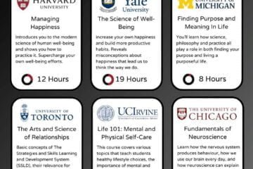 သင့်ဘဝကို ပြောင်းလဲစေနိုင်မဲ့ အခမဲ့ online course များ